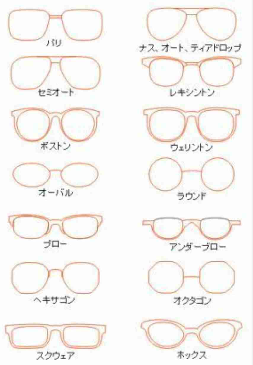 （自分が）眼鏡かけるのが嫌いな人