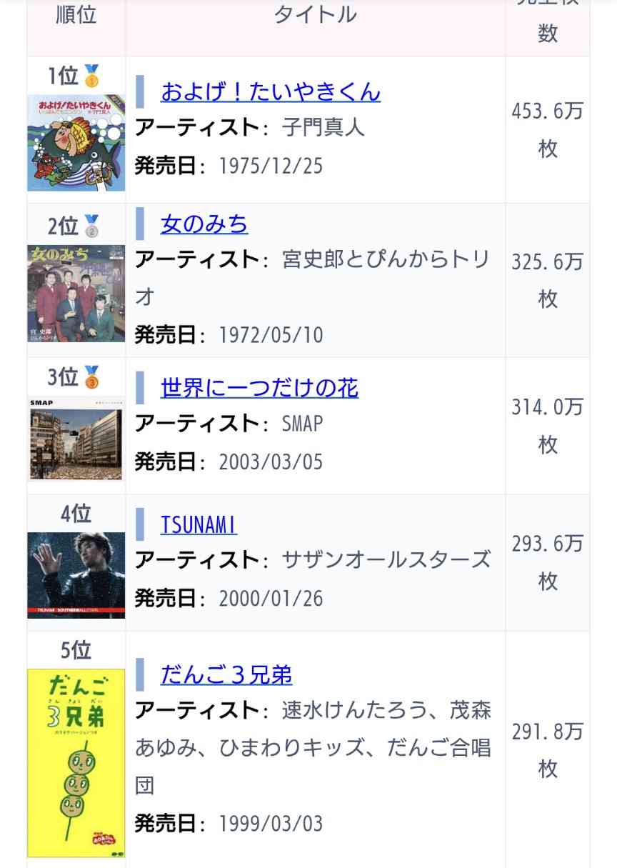 90年代前半の音楽を語りたい!