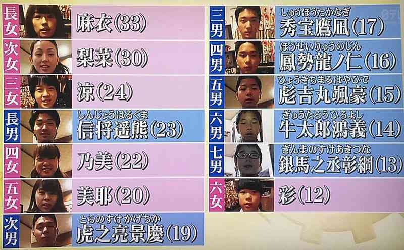 印象に残っている大家族は？part3