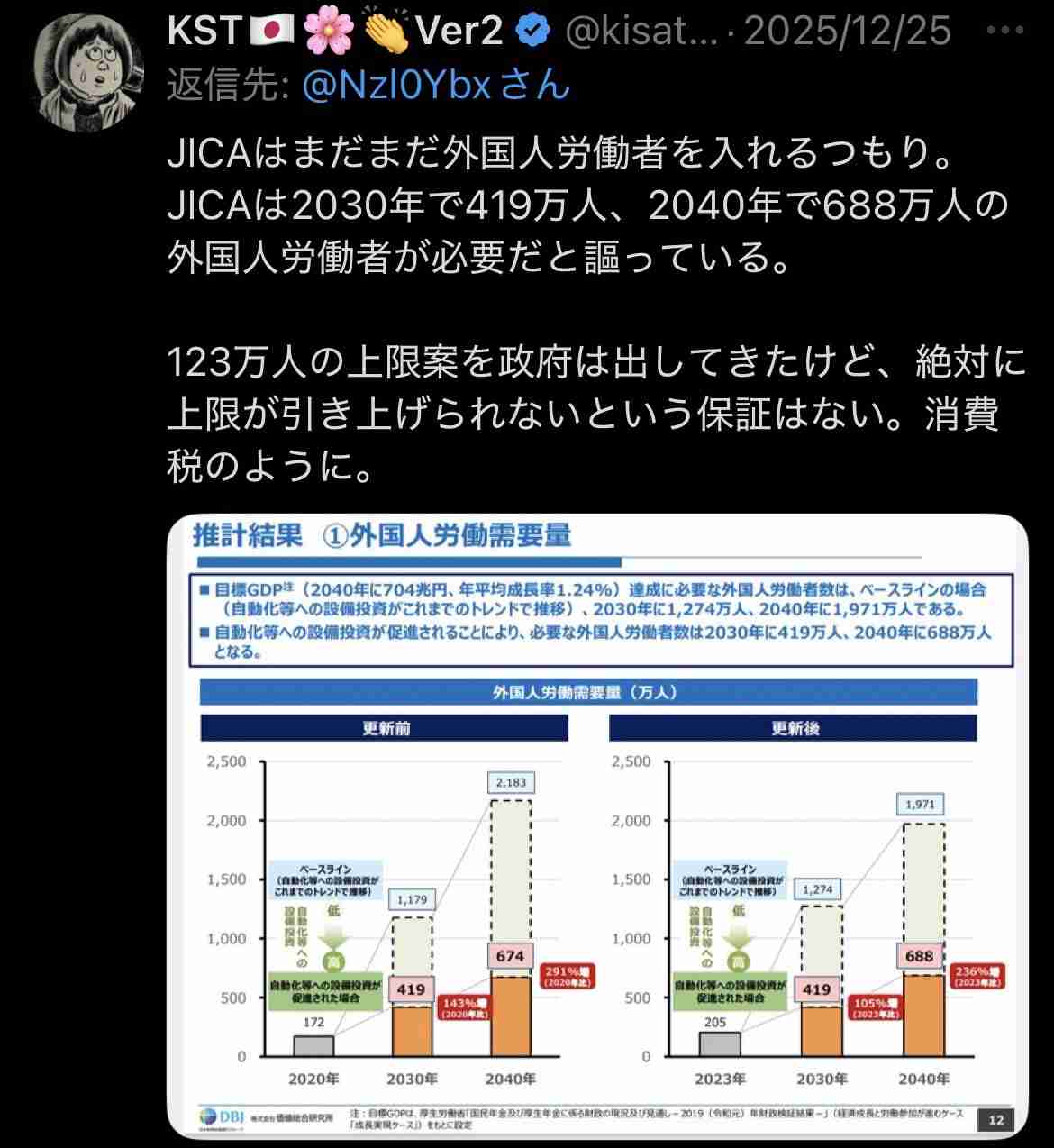 外国人労働者13年連続増加、2025年は過去最多の257万人…人手不足で企業が積極採用