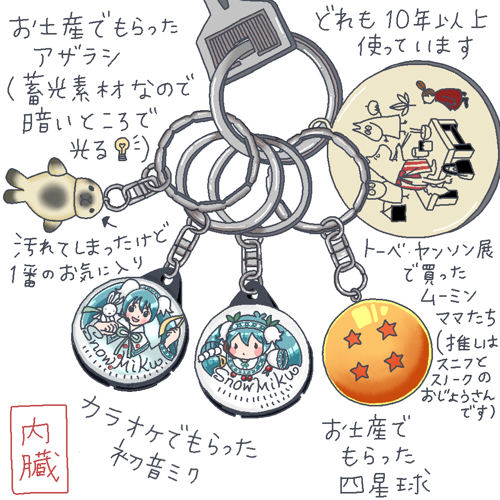 雑談しながらお絵描き【お題は出し合って】
