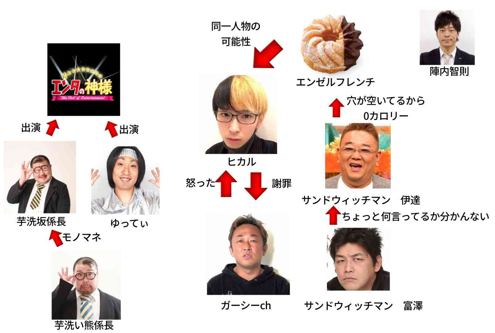 ヒカル「うつ病と診断されました」動画のタイトルを変更「当事者にあまりにも失礼」と批判が殺到