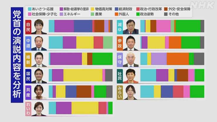 与野党、経済・生活を前面　衆院選のキャッチフレーズ【2026衆院選】
