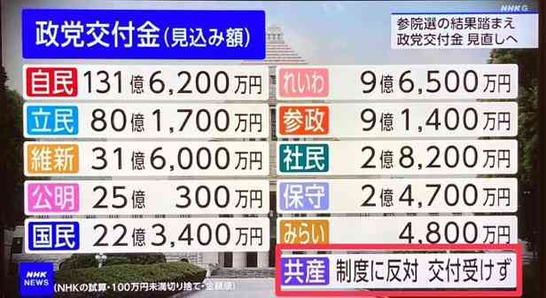 与野党、経済・生活を前面　衆院選のキャッチフレーズ【2026衆院選】