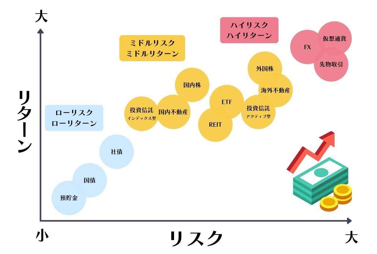 少額で投資している人同士で語ろう【投資・NISA・iDeCo】