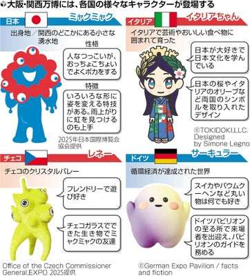 「ミャクミャクには負けるな！」公式マスコット“トゥンクトゥンク” を金子大臣が激励 国際園芸博覧会 GREEN×EXPO2027