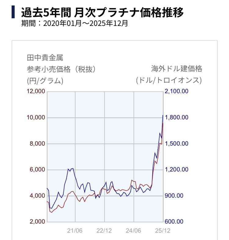 “金高騰”買取予想額の11倍で「震えます」　新年の専門店で“高額査定”続出ナゼ　大掃除でお宝発見？