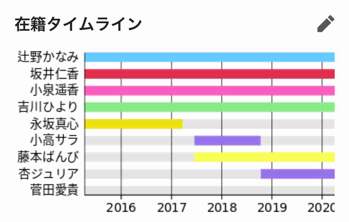 超ときめき♡宣伝部・杏ジュリアが卒業発表　3月のコンサートがラストステージ「自分が後悔しないと思える道を選びました」
