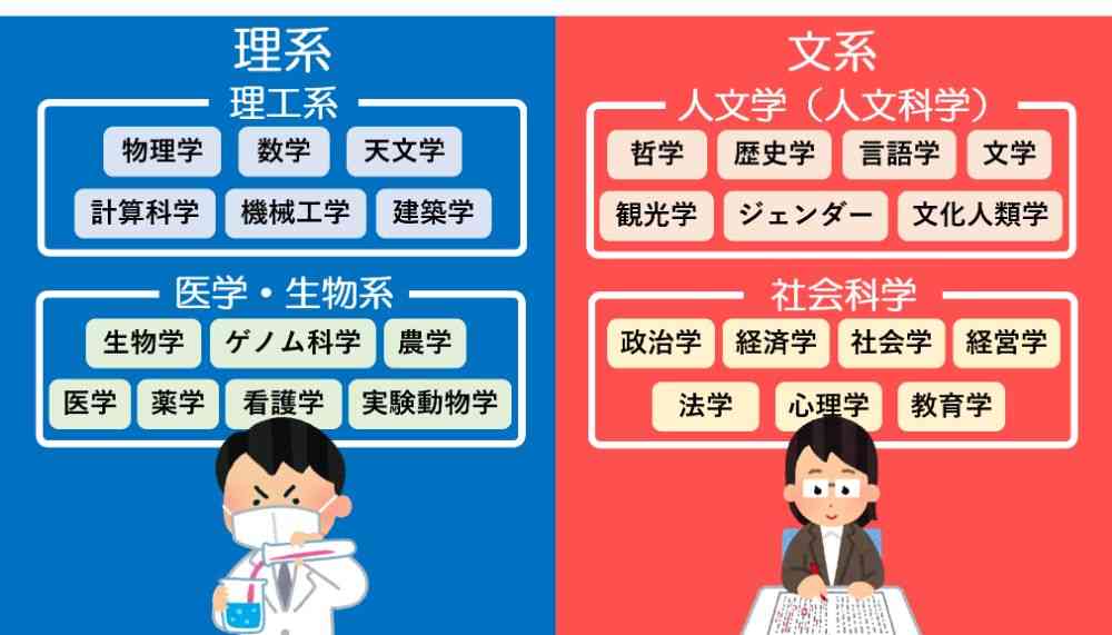 「世の中、理系が上で、文系は下みたいな空気を感じます。そんなに文系っていけないんですかね」。文理に優劣はあるのか