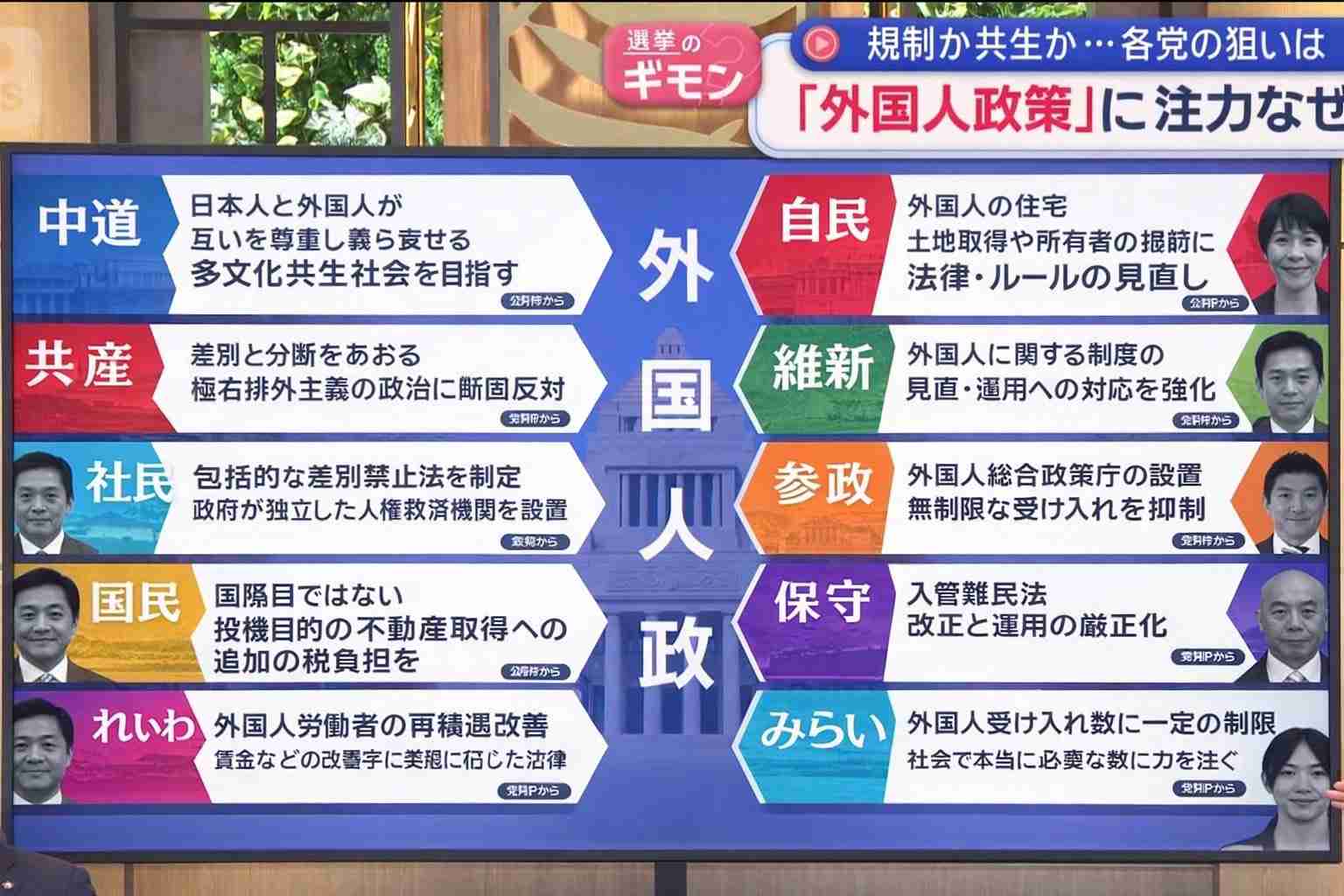 参政・神谷代表「大事な争点があがっていない」衆院選めぐり「日本を移民国家にするのかどうか」