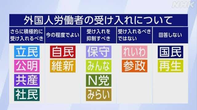 外国人「地域に影響ある」70％、「存在欠かせない」54％　全国市区町村長アンケート