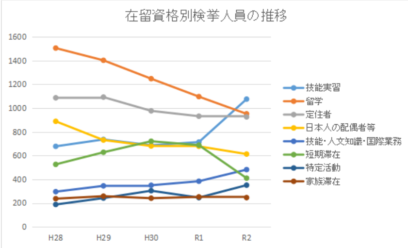 外国人「地域に影響ある」70％、「存在欠かせない」54％　全国市区町村長アンケート