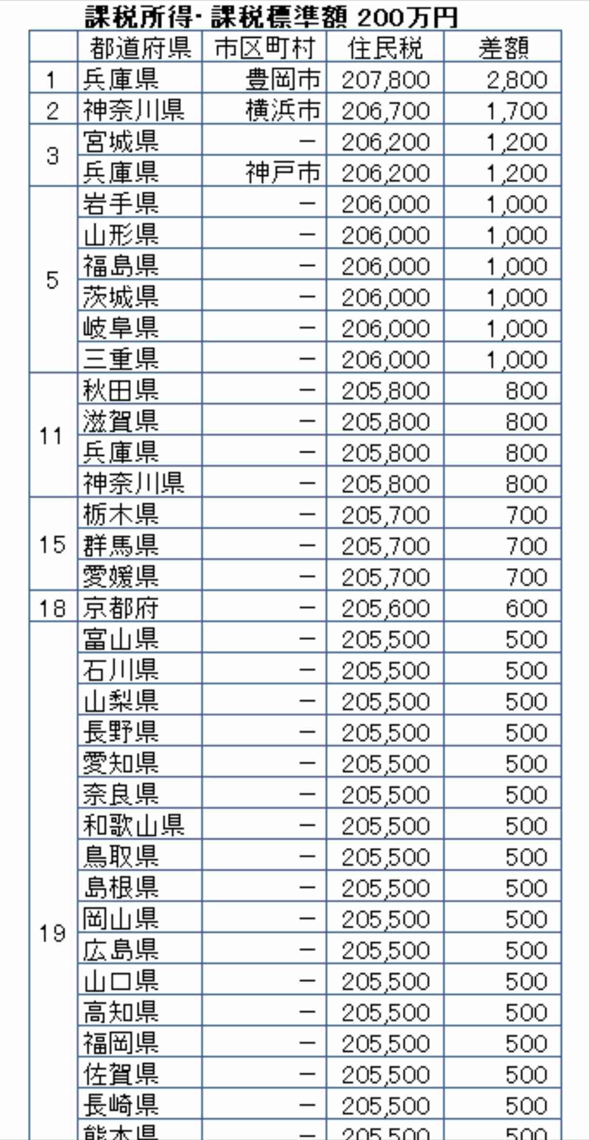 広島県の転出超過、5年連続で全国最多へ　2025年1～11月は9493人　若者流出に歯止めかからず