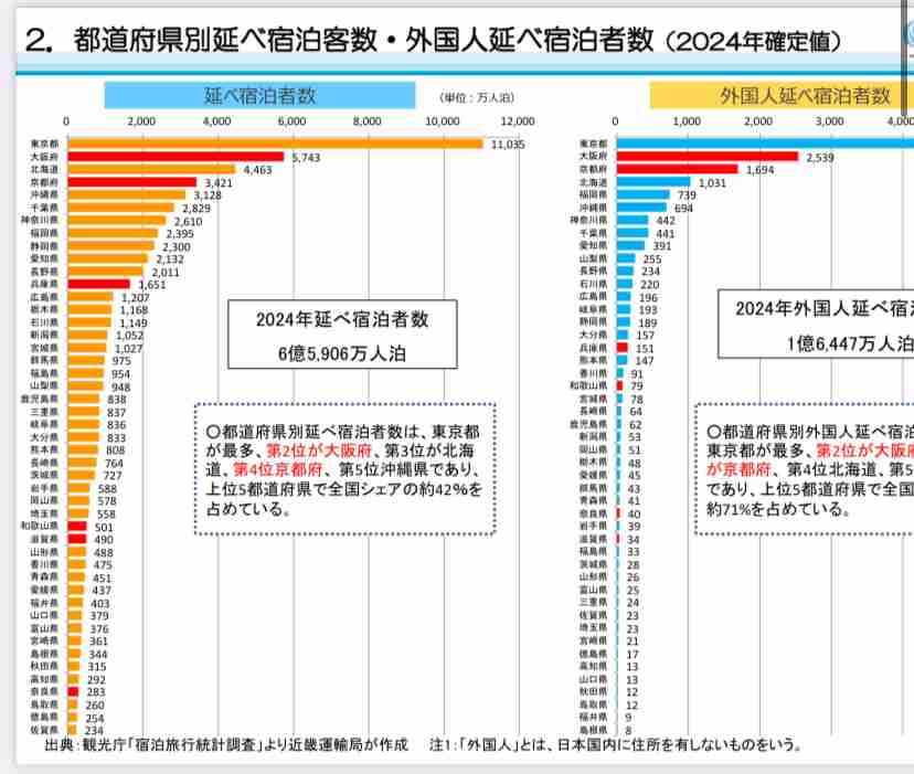 広島県の転出超過、5年連続で全国最多へ　2025年1～11月は9493人　若者流出に歯止めかからず