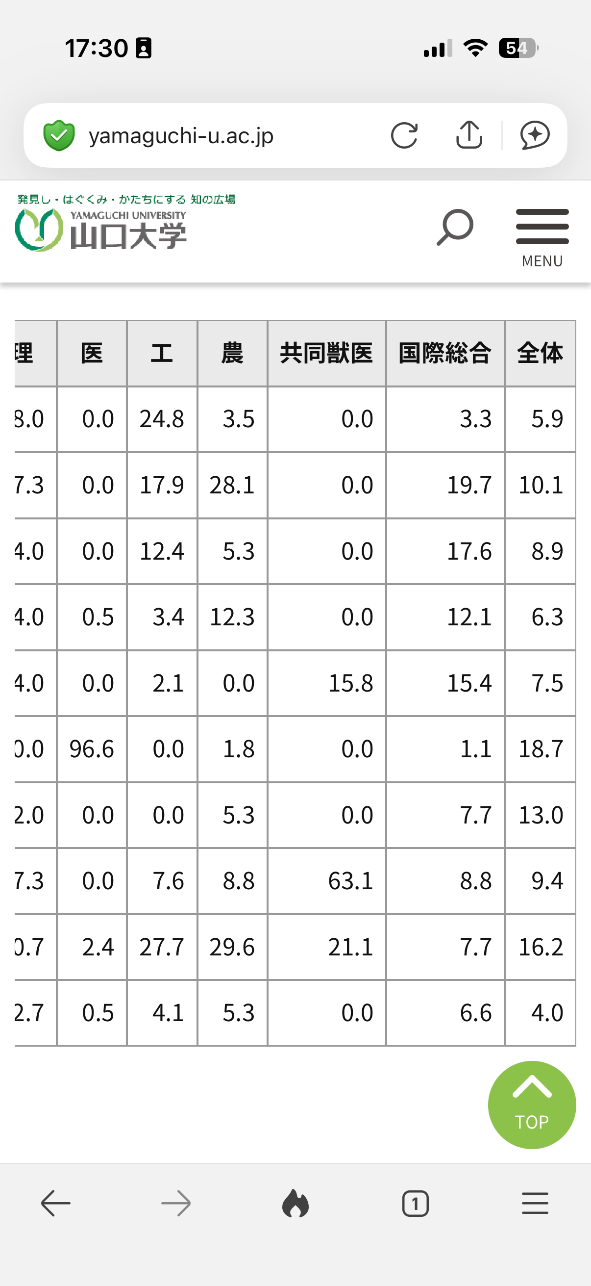広島県の転出超過、5年連続で全国最多へ　2025年1～11月は9493人　若者流出に歯止めかからず