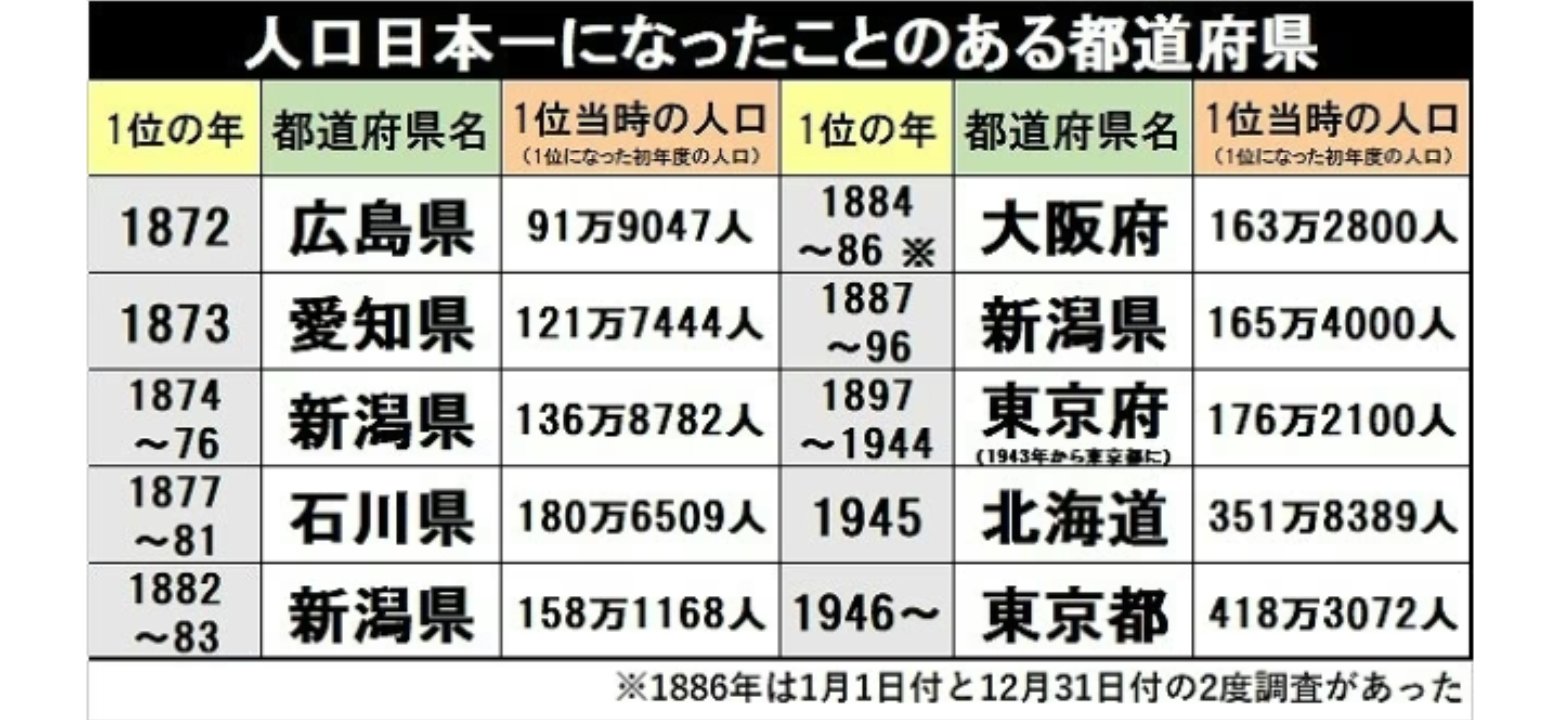 橋本環奈「ミリオネア」で1000万円獲得 13年ぶり番組復活で最初の挑戦者