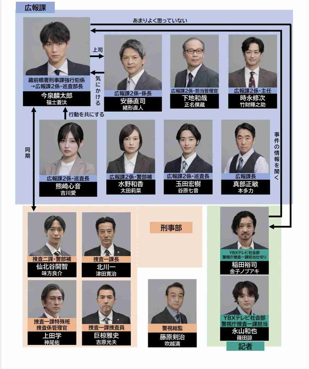 【実況・感想】東京P.D. 警視庁広報2係 #02