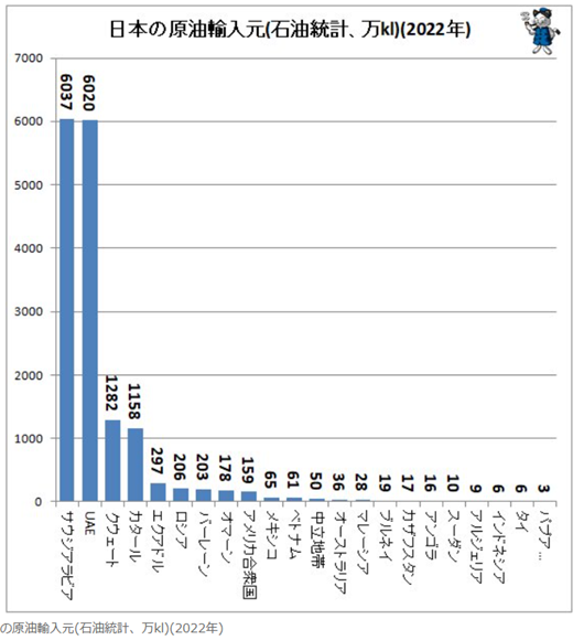 イランと取引のある国からの輸入品に25%の「二次関税」 トランプ大統領が「即時発効」と表明 イランへの経済的圧力を強化