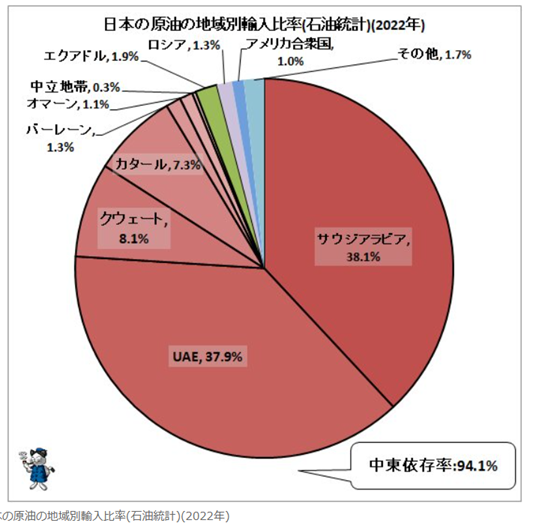 イランと取引のある国からの輸入品に25%の「二次関税」 トランプ大統領が「即時発効」と表明 イランへの経済的圧力を強化