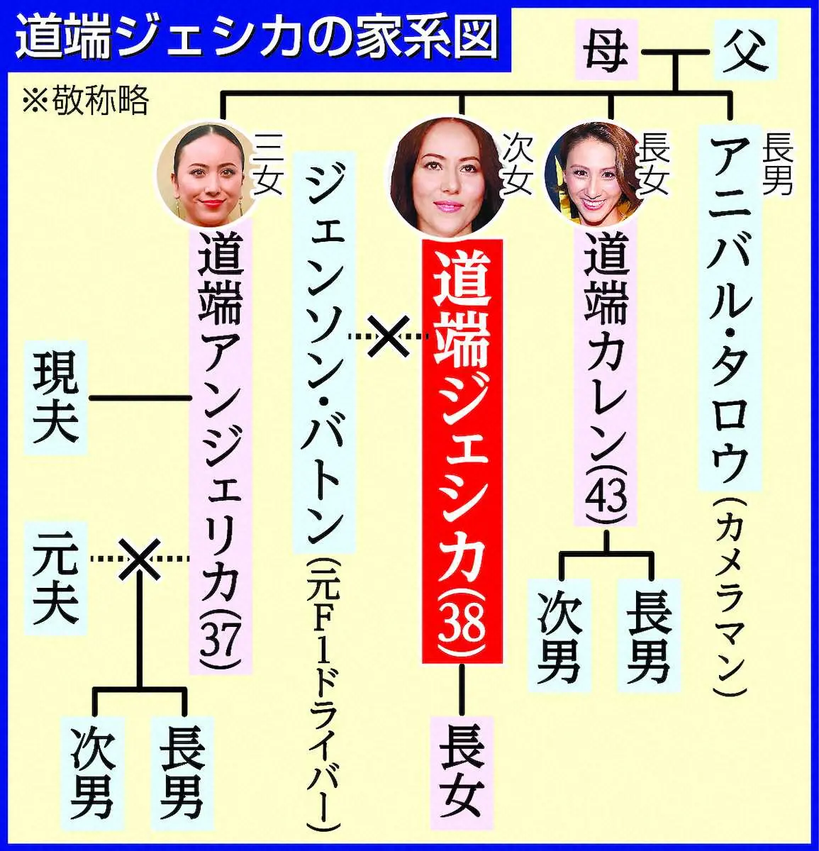 自分の先祖のことどのくらい知ってますか？