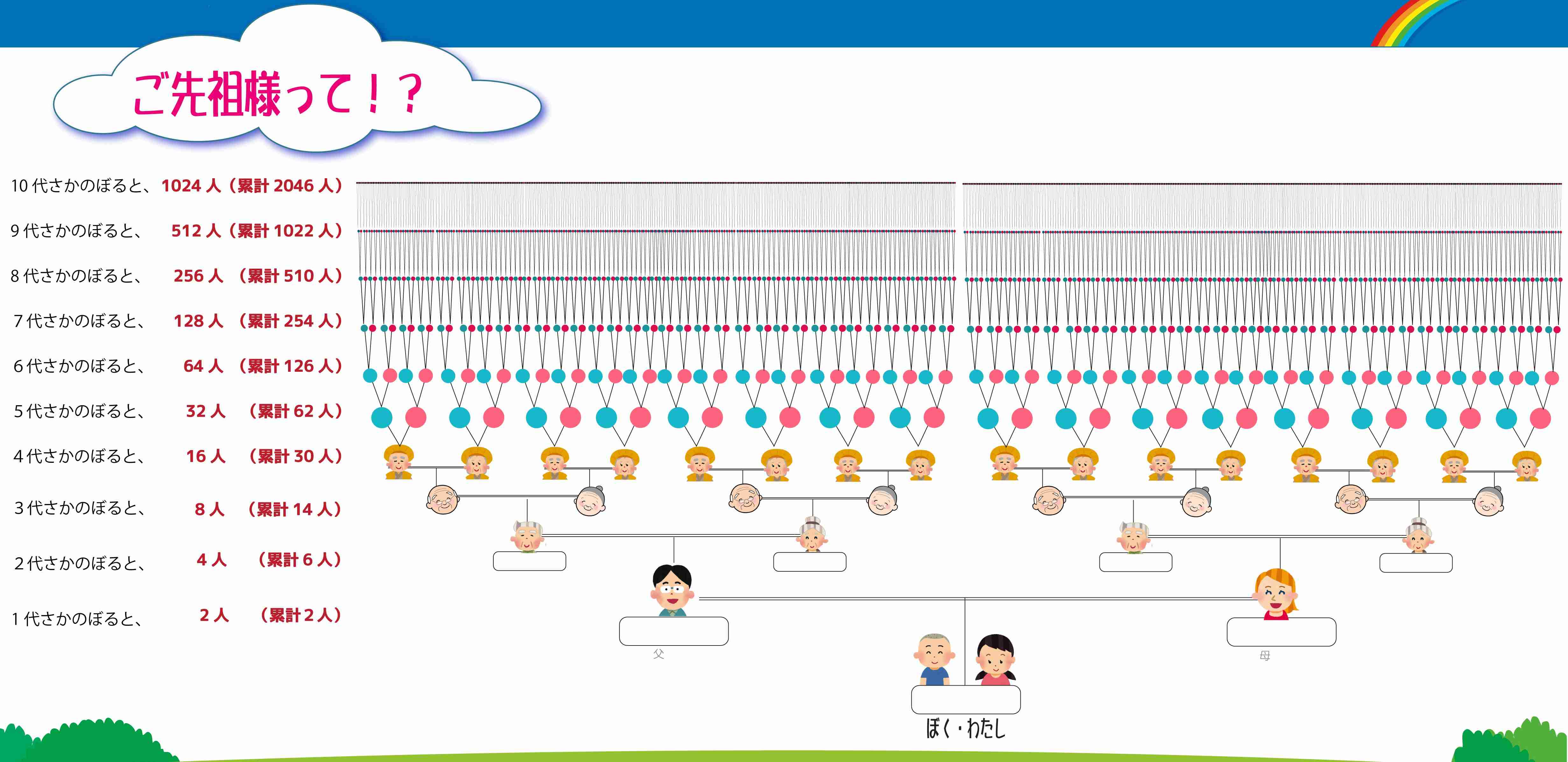 自分の先祖のことどのくらい知ってますか？