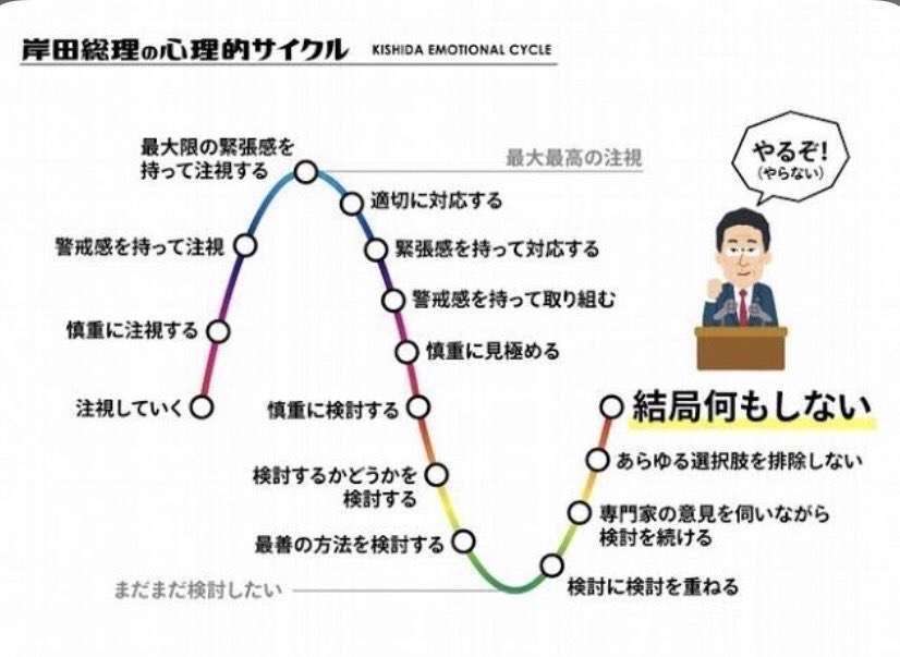 【ネタ】『検討を加速する』を考察するトピ