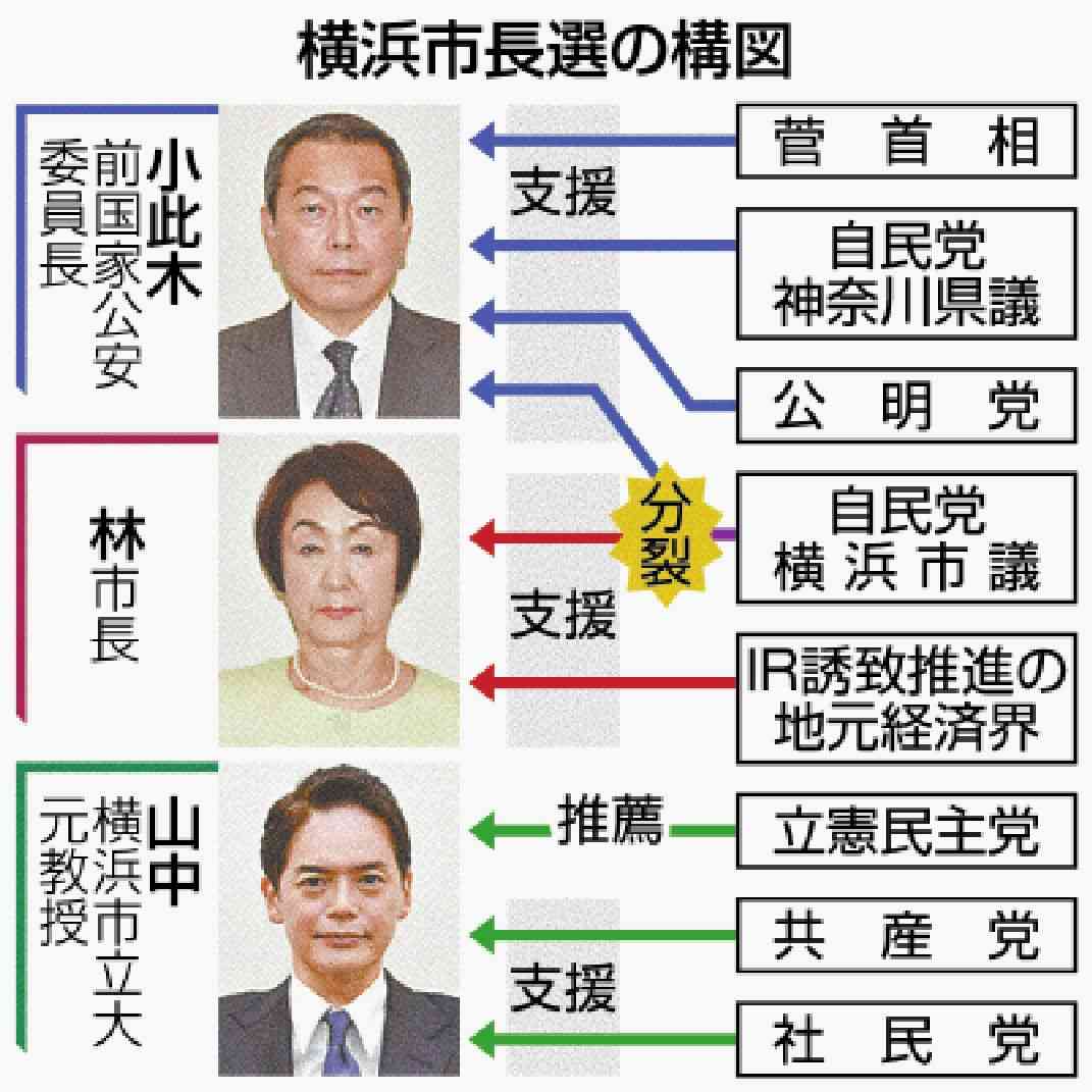 「バカ」「ポンコツ」…横浜市長のパワハラ疑惑で人事部長が異例の実名告発、「デブ」など外見を揶揄する発言も指摘　市長は否定