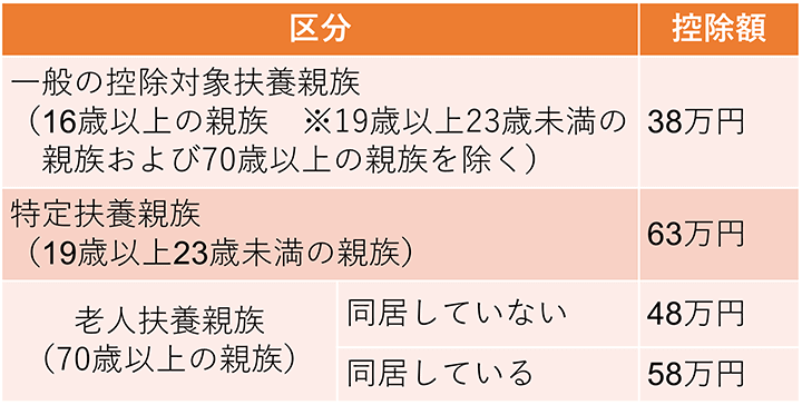 国民民主、子育て支援金を廃止　「もっと手取り増やす」―衆院選政策案
