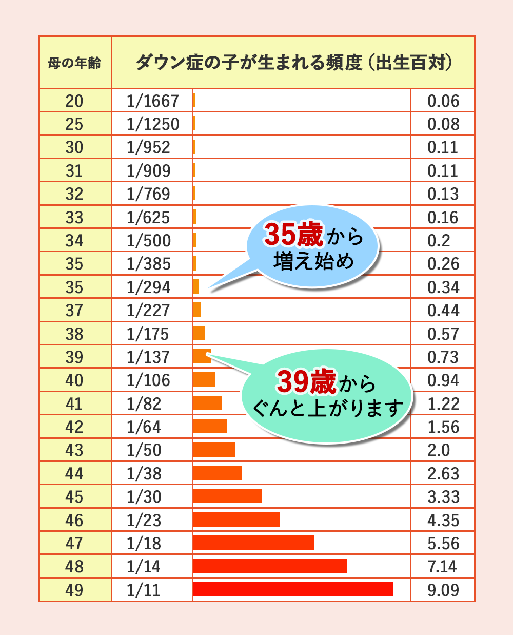 夫婦の年齢差は平均1.4歳　「年の差婚が増えた」は誤解　背景に「フィルターバブルの罠」