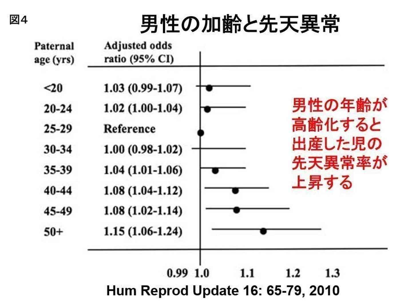 夫婦の年齢差は平均1.4歳　「年の差婚が増えた」は誤解　背景に「フィルターバブルの罠」