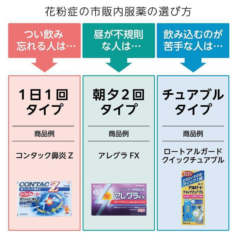 春の花粉症の方、薬いつから?