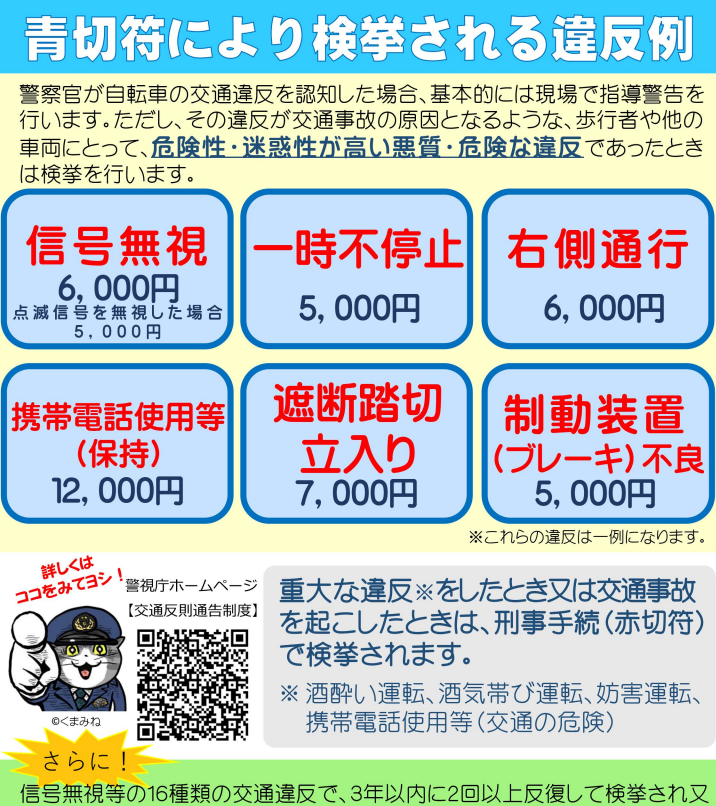自転車で歩道を走っていたら「6000円の罰金になるよ」と言われました。本当に違反になるのでしょうか…？