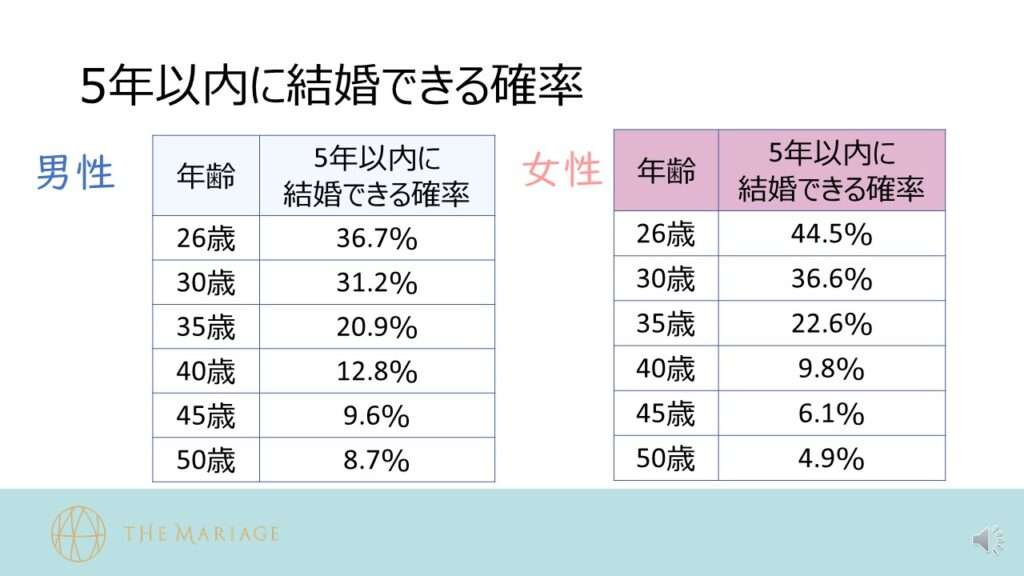 高齢独身者、親との距離感
