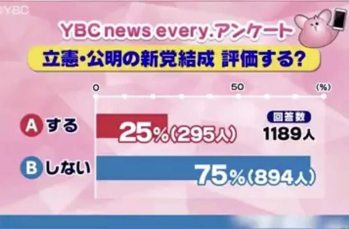 中道・野田佳彦氏「アイドルのセンター選びじゃないんですよ」高市首相の解散判断を痛烈批判
