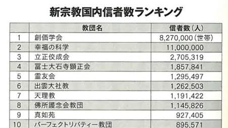 議員辞職のれいわ・山本太郎代表 新党「中道」に「創価学会と連合だろ。仏罰くだればいいのに。こういう嘘つきどもは」 自民に「30年経済を落とし続けるマヌケ」 批判止まらず