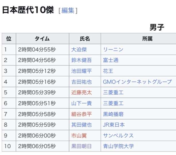 【実況・感想】箱根駅伝2026 復路