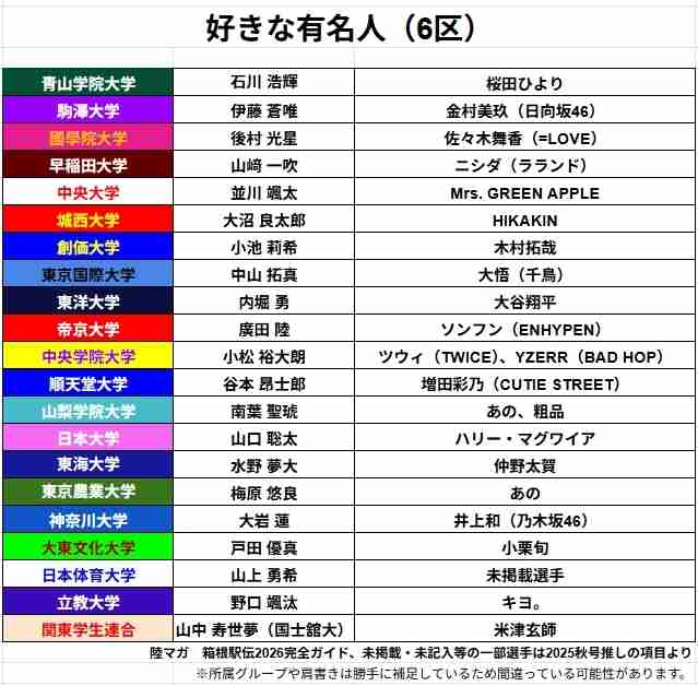 【実況・感想】箱根駅伝2026 復路