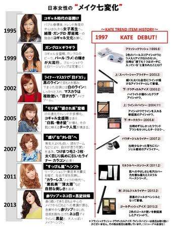 【コスメ】KATEについて語りませんか？