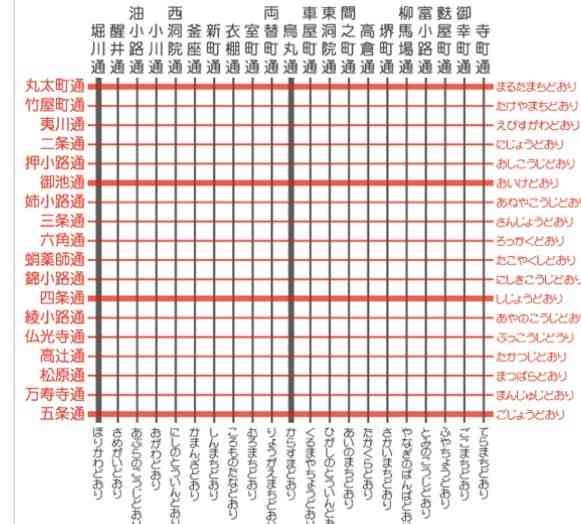 方向音痴にしか分からない事
