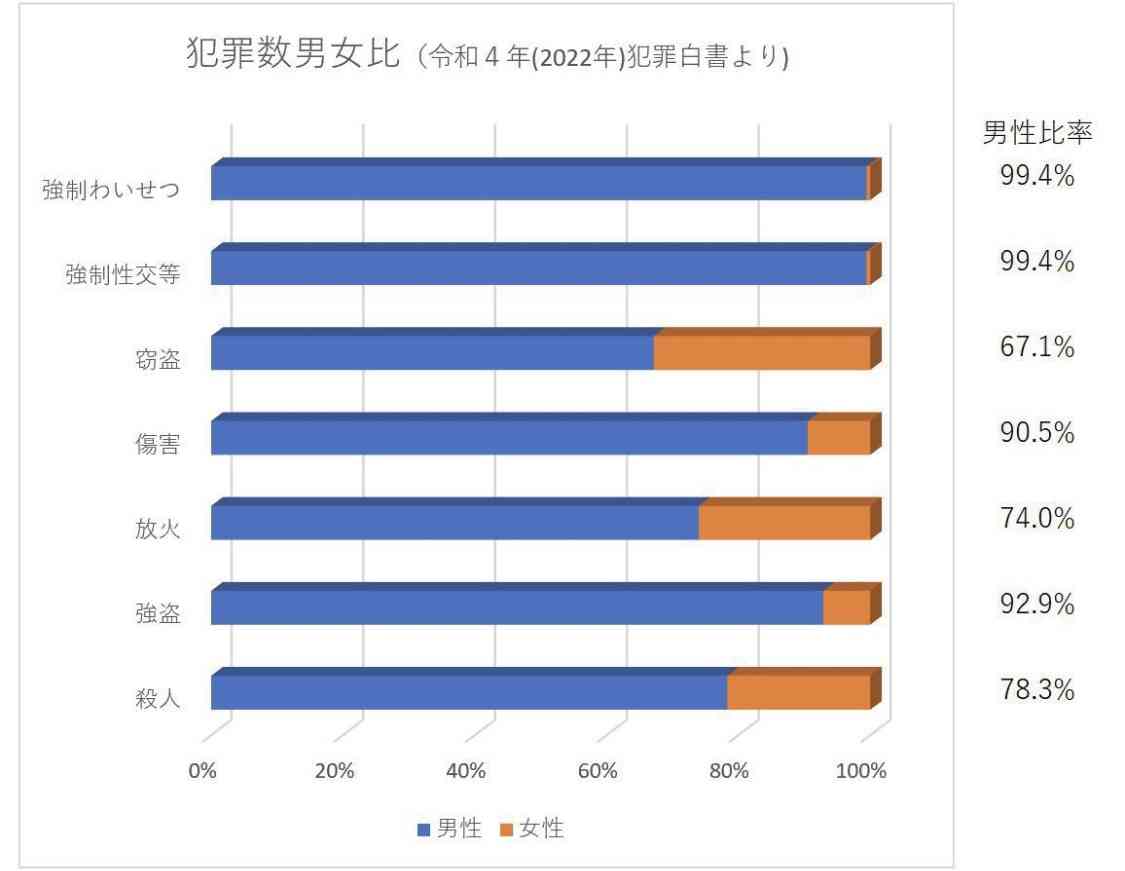 うちは女の子（男の子）じゃなくて良かったと言ってくる人