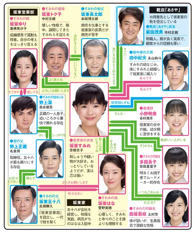 再放送やってほしい昔の朝ドラ