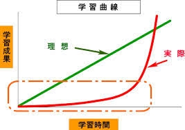 感覚で仕事をしている人、人に教えられますか？