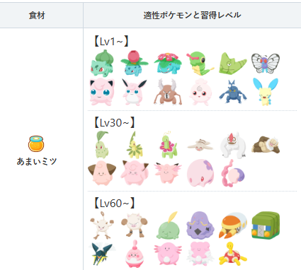 ポケモンスリープやってる人～！Part30