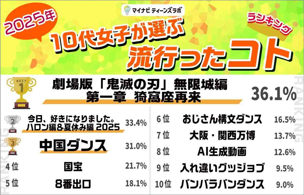流行ってるものを好きになりがちな人