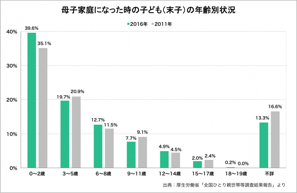産後クライシスで離婚した方いますか?