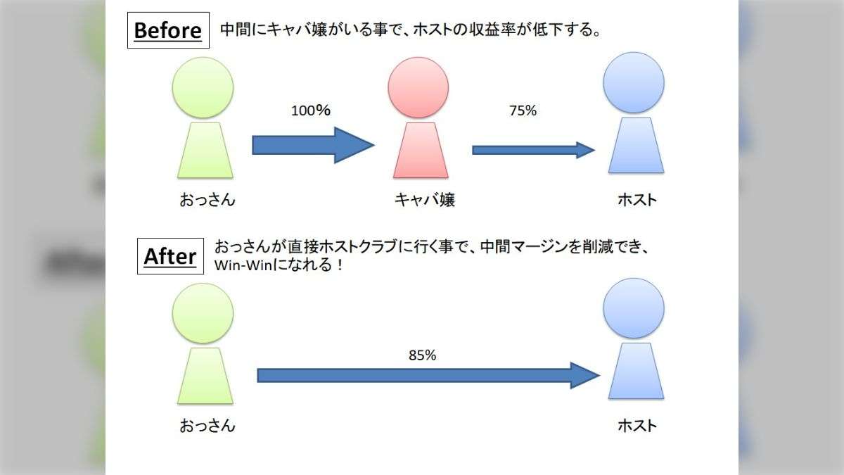 「5万円の服は買えないのにホストに100万円は払える」メン地下より“コスパがいい”と女性が断言するホストならではの「キャッシュバック」の幸福