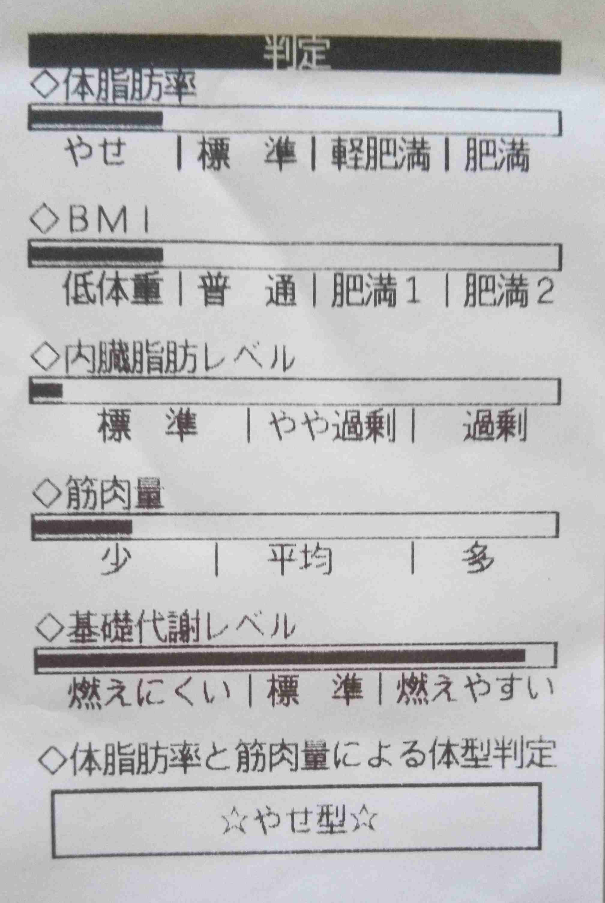 何しても痩せない！！！助けて！！！