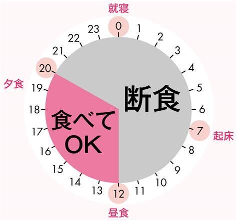 何しても痩せない！！！助けて！！！