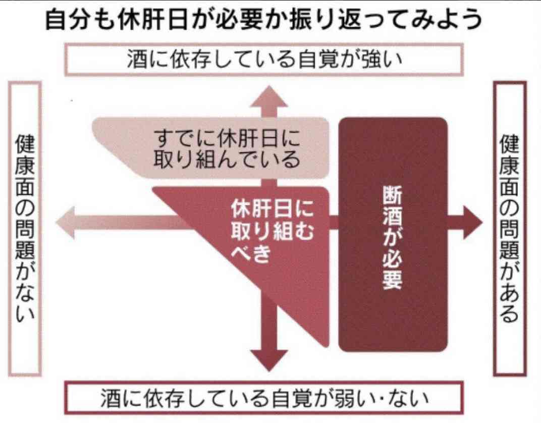 休肝日の楽しみ