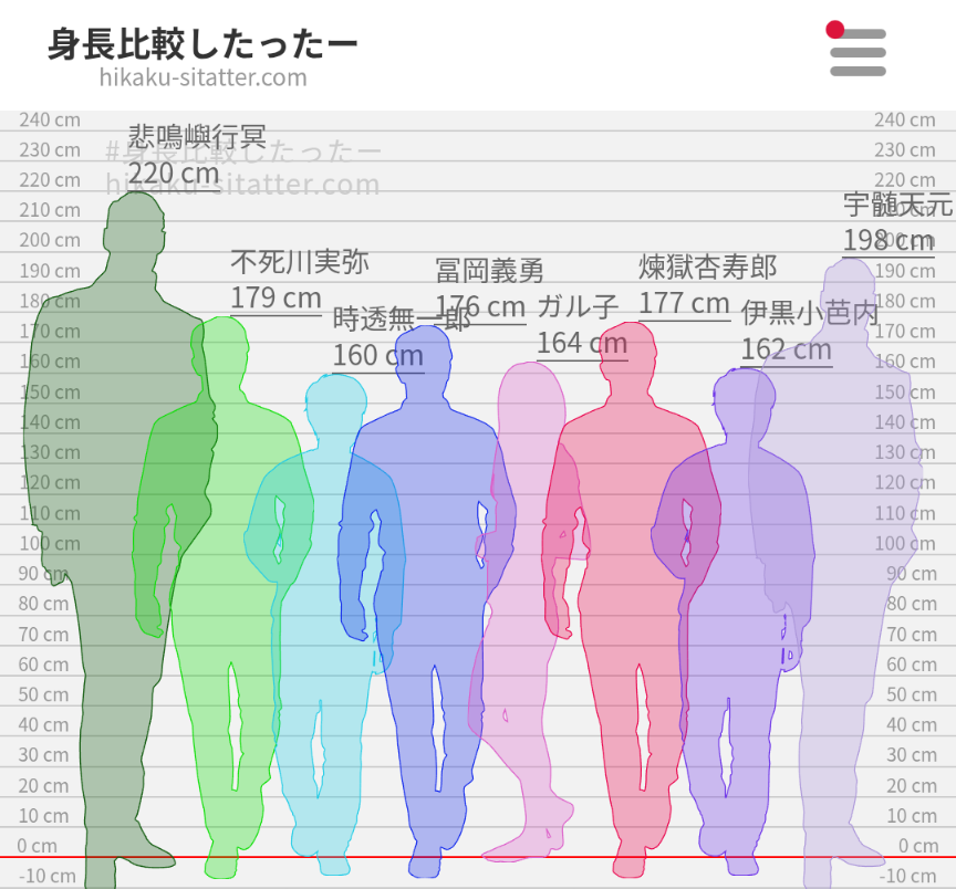【定期】鬼滅の刃で彼氏にしたいキャラ　Part24【妄想】